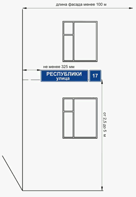 Гостевой установка на здание