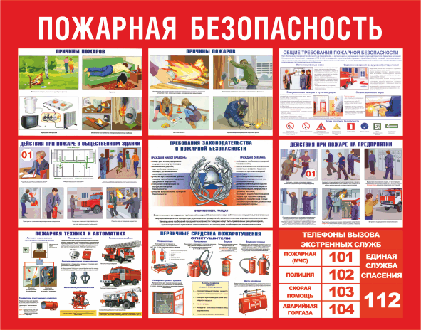 Стенд пожарная безопасность