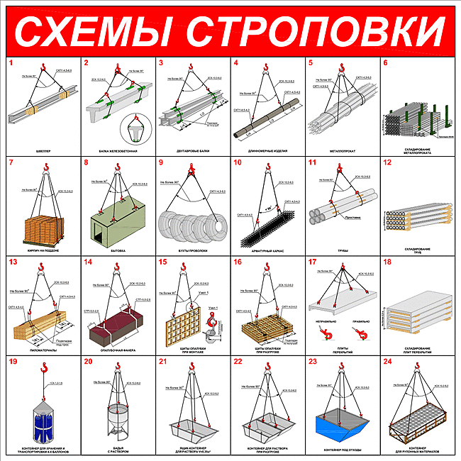 Схема строповки грузов