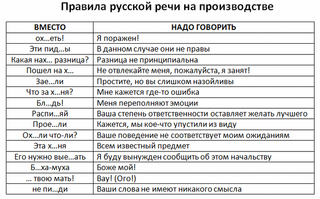 правила разговора на стройке